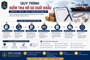 Quy trình kiểm tra hồ sơ xuất khẩu