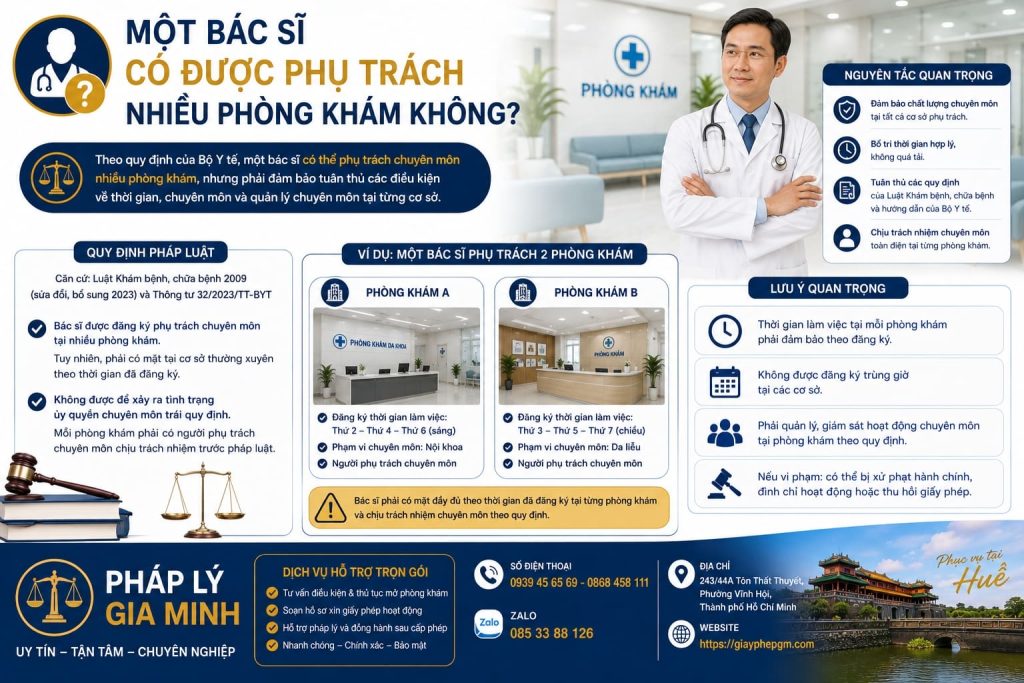 Một bác sĩ có được phụ trách nhiều phòng khám không