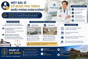 Một bác sĩ có được phụ trách nhiều phòng khám không
